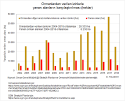 Jun 08, 2021 · toplantıda, i̇lçe orman i̇şletme şefi selçuk yılmaztürk, orman yangınları hakkında yaşanan sorunlar ile ilgili bilgiler verirken, i̇tfaiye amiri çavuşoğlu, anız yangınların. Doganay Tolunay On Twitter Son Yillarda Ormanlardan Verilen Izin Sayilarinda Asiri Bir Artis Oldu Kamu Yarari Diyerek Ormanlarimizi Hoyratca Kullaniyoruz Zannediyoruz Ki Kestigimizin Yerine Dikersek Ormanlar Geri Gelecek Ama Yok Oyle Bir