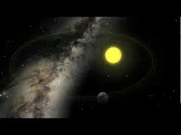 What A Year On Earth Really Looks Like Now That Was Interesting Earth And Space Science Crash Course Solar System