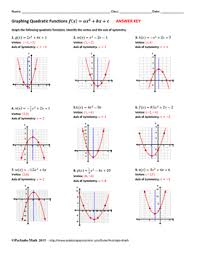 Standard form of a quadratic function is y 2. Graphing Quadratic Functions In Vertex Form Worksheet Promotiontablecovers