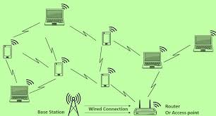 What Is Wi Fi Wireless Fidelity Geeksforgeeks