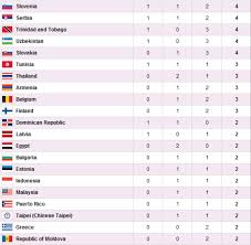 Great britain won bronze in. Medals Tally London 2012 Olympics India At London 2012