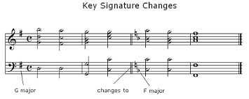 Have you ever noticed that at the beginning of some pieces of music, there is often a. Key Signatures Downs Junior School Music