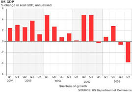 is the us heading for a depression economics tutor2u