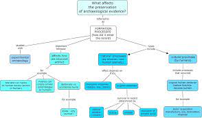 Developing literature map in qualitative research: Literature Map Template Word Concept Map Rubric Template Critical Thinking