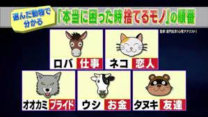 心理テスト あなたの家にいる5匹の動物 お別れするならどういう順番を選ぶ netgeek 心理テスト 心理 別れ