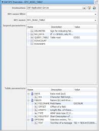Calling interface for abap programs Sap Rfc Execution