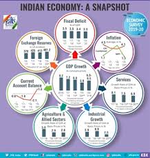 Here are the highlights of the union budget 2019 Key Highlights Of Union Budget 2020 21 Ibg News