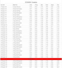 Cumhurbaşkanlığı basın merkezi açıklamasında belirtildiği üzere, ramazan bayramı tatili 3 haziran 2019 pazartesi günü yarım gün olarak başlayacak. Ramazan Ne Zaman 2020 Ramazan Bayrami Ne Zaman Hangi Gun