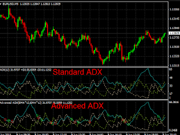 Download Best Trading Adx Cross Over Signal Indicator Mt4 Free