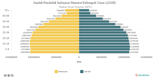 Statistik terkini penduduk malaysia 2014 : Penduduk Indonesia Akan Capai 270 Juta Pada 2020