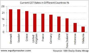 What Would Be Indias Gst Rate Chart Of The Day 22 July