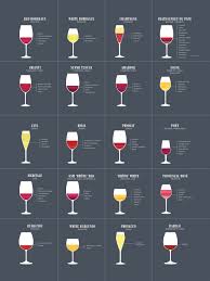 Your Must Know Famous Red Wine Blends Wine Folly Wine Folly Red Blend Wine Bordeaux Wine