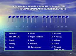 Balai polis komuniti taming jaya no.16 jalan pdr 2, kawasan perniagaan desa ria, taming jaya, 43200 kajang, selangor, malaysia. Pdrm Susunan Bendera Di Balai Polis Permit Pergerakan Pkp Pdrm Hadir Terus Ke Balai Tertera Di Bawah Dengan Membawa Dokumen Yang Dinyatakan Dibalas