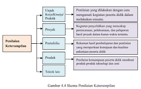 5 contoh teks deskripsi tentang alam singkat beserta strukturnya. Pedoman Dan Contoh Deskripsi Nilai Keterampilan Pada Kurikulum 2013 Edisi Revisi Zuhri Indonesia