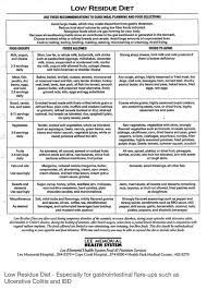 Pin On Gastroparesis