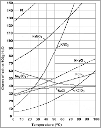 Complexity Non Linear Systems Chemogenesis