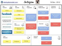 Instagram Business Model Negocios Electronicos Modelo De Negocio Plan De Marketing