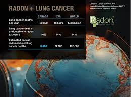 The lung cancer awareness month coalition has digital resources for providers and patients available in 7 languages that cover: August 1st Is World Lung Cancer Day Radon Environmental