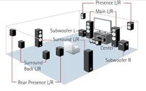 Wireless surround sound for any budget. 7 1 Or 10 2 Which Should I Wire For Avs Home Theater Discussions And Reviews Home Theater Room Design Home Theater Setup Home Theater