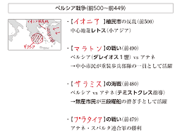 結果 ： アテナイ ・ プラタイア 連合軍の勝利. é«˜æ ¡ä¸–ç•Œå²b ãƒšãƒ«ã‚·ã‚¢è»ã®è¥²æ¥ æ˜ åƒæŽˆæ¥­ã®try It ãƒˆãƒ©ã‚¤ã‚¤ãƒƒãƒˆ