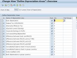 Copy Reference Chart Of Depreciation Depreciation Areas