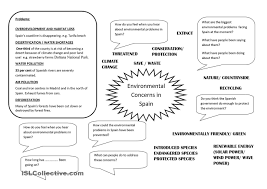 Trinity Gese Grade 8 Revision Summaries Clase De Ingles Ingles Aprender Ingles