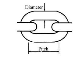 Anchor windlasses vertical windlasses horizontal windlasses. Chain Budget Marine