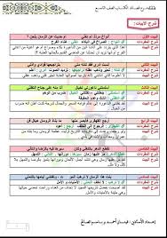 شرح أبيات حل تطبيقات قصيدة الناعورة للصف التاسع مناهج اللغة العربية الجديد 2019 2020