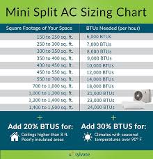 Mini Split Air Conditioner Buying Guide Hvac Air