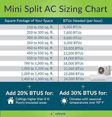 mini split air conditioner buying guide camper ideas