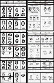 Although the french law requires all gold jewelry to have a minimum purity of 18 karat, items that are intended for export may be marked with the pictorial marks for 9k and 14k. 26 Fine Jewelry Ideas Makers Mark Antique Knowledge Costume Jewelry Makers