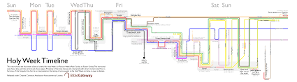 holy week timeline visualization bible gateway blog