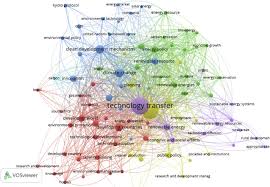 Technological resources cover a wide range of things including machines, energy, data, tools, and of course, people, without wh. Technology Transfer For Sustainable Development Social Impacts Depicted And Some Other Answers To A Few Questions Sciencedirect