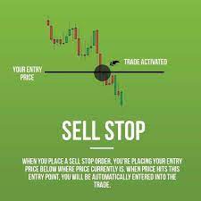 What Is A Sell Stop Learn More By Clicking The Link In Our Bio On Main Page Forexfire Forex Forexcharts Iml Imarketslive Pipsforpounds Pipsfordol