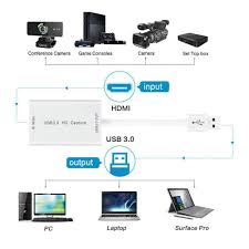 Capture cards are a big part of the equation when putting together a rig for streaming/producing professional quality content for the internet in 2021 easy doesn't cover it as you flick between pc and micro sd settings and there's no missing the giant flashing lights to make sure that you're capturing. Amazon Com Game Capture Card Hdmi Video Capture Card Usb 3 0 Capture Device 1080p 60fps Video Audio Video Capture Ps4 Or Xbox One Nintendo Switch Console