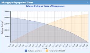 Plansoft Calculator Features Mortgage Repayment Calculator