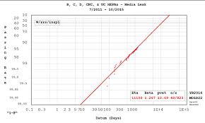 parenteral hepa filter pm interval pharmaceutical engineering