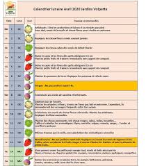 Sur ce site web vous trouverez chaque calendrier annuel / calendrier online. Le Calendrier Lunaire D Avril 2020 Des Jardins Volpette Jardins Volpette