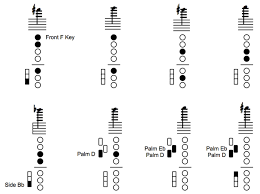 Alto Sax Altissimo Finger Chart Pdf Saxophone Altissimo