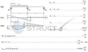 Sfd and bmd for a cantilever beam with a uniformly varying load. Continuous Beam Two Span With One Span Udl