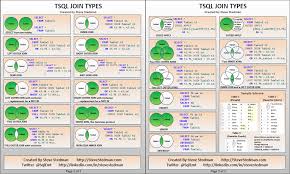 Updated Tsql Join Types Poster Sql Join Sql Join Types Sql Inner Join