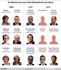 We did not find results for: Stuhlerucken In Der Csu Alles Eine Frage Der Grosse Onetz