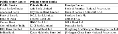 All commercial & islamic banks in malaysia. List Of Commercial Banks Selected As Sample Download Scientific Diagram