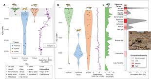  suggest names for this page   go to male vietnamese names . Changes In The Large Carnivore Community Structure Of The Judean Desert In Connection To Holocene Human Settlement Dynamics Scientific Reports