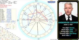 Pin By Astroconnects On Famous Geminis Birth Chart Aubrey