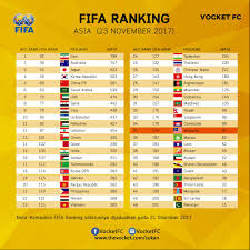 Für viele angebote kostenlose umbuchung & stornierung möglich! Fifa Ranking Malaysia Malayderee