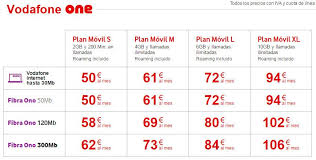 Desde orange queremos poner a tu disposición la mejor oferta de internet en casa, por eso te ofrecemos diferentes packs donde podrás contratar internet con fibra óptica de 100 o 600mb, adsl o nuestros productos 4g en. Tarifas De Internet En Espana Como Elegir Las Mejores Muycomputer