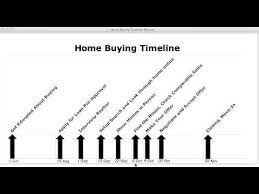 25 things to when you move into a new house when can you move in after closing better homes and gardens real estate life the eight s a property er takes after an offer is. How Long Does It Take To Buy A House Youtube
