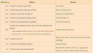 If you're under a spell, then what you do is out of your control — your thoughts and actions are dictated by the spell. High Level Spells Complicated When Other Games Imp Larian Studios Forums