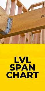 Versa Lam Laminated Veneer Lumber Lvl Beams And Headers Eliminate Twisting Shrinking And Splitti Wood Frame Construction Laminated Veneer Lumber Wood Beams